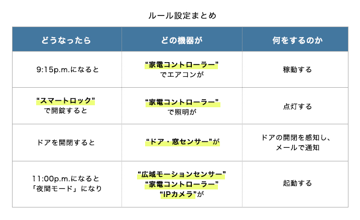 ルール設定まとめ