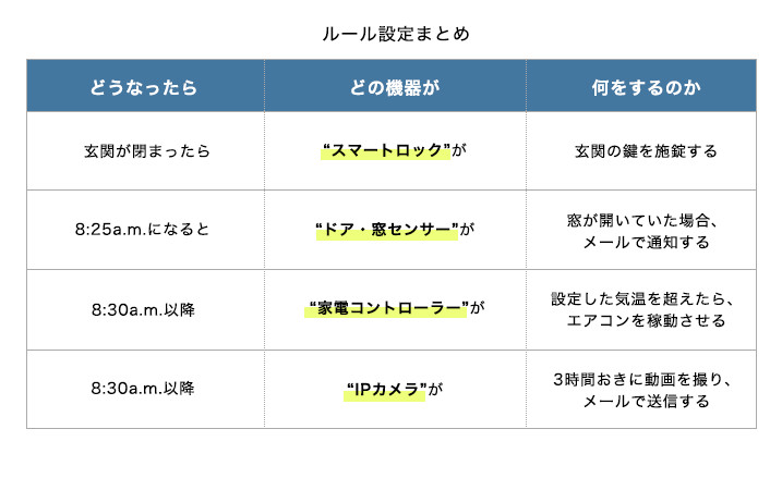 ルール設定まとめ